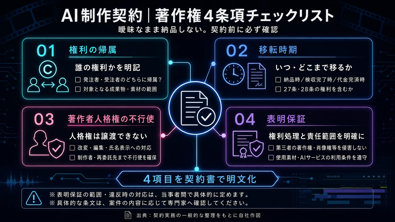 AI制作の契約では、この4条項を必ず確認する