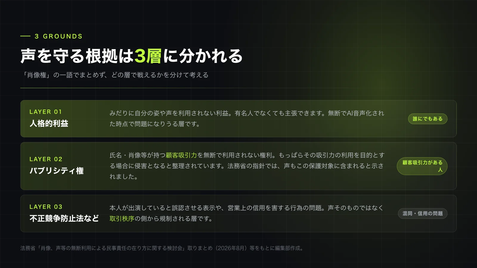 声を守る根拠は3層。どの層で問題になるかで対応が変わる