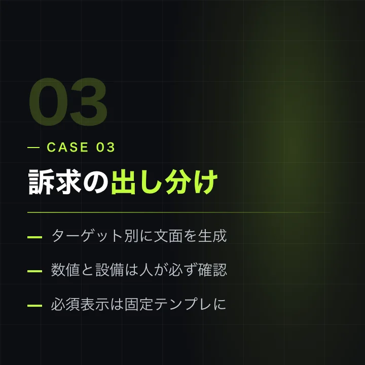ターゲット別の訴求の出し分け