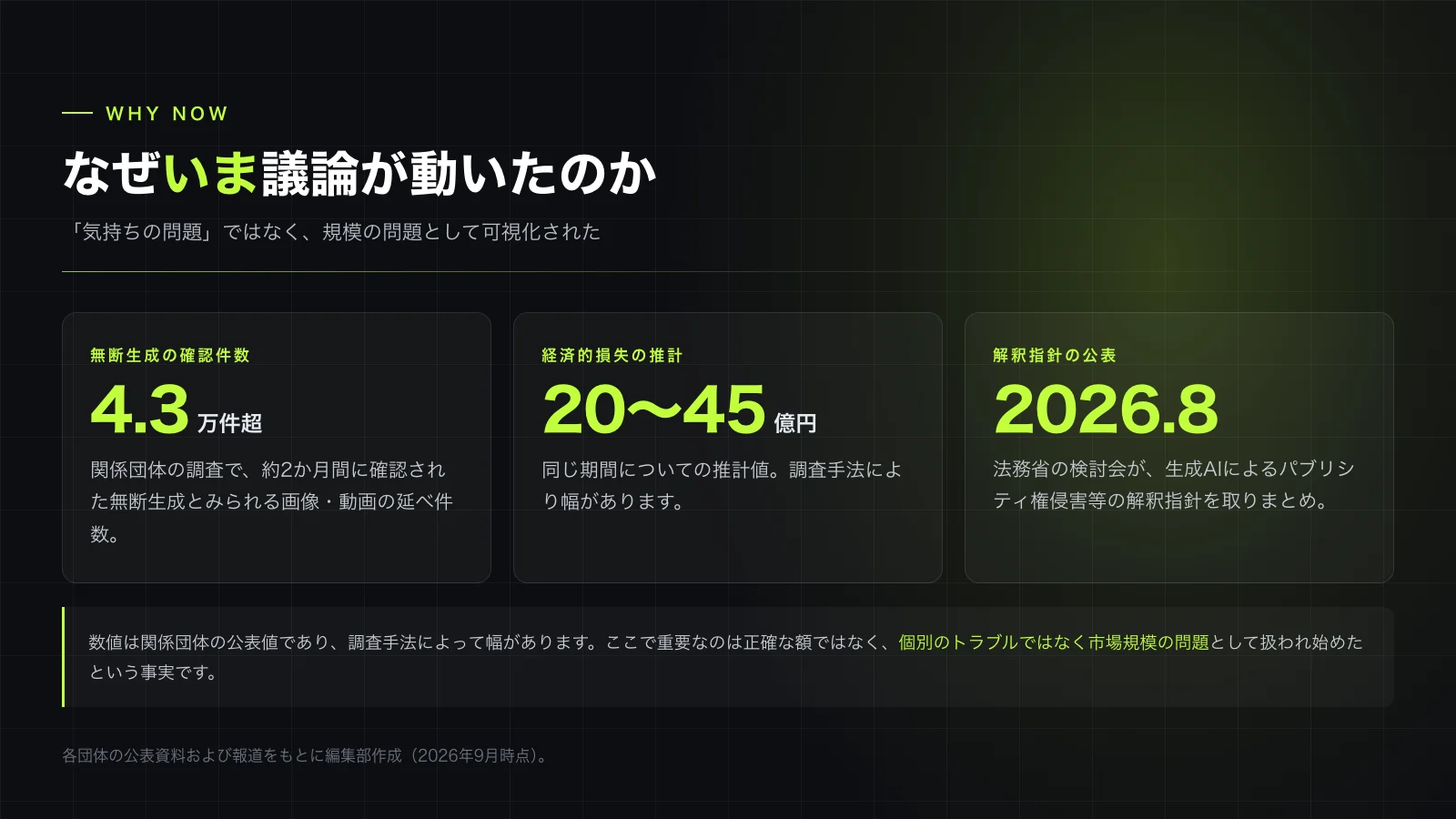 議論が動いたのは、規模の問題として可視化されたため