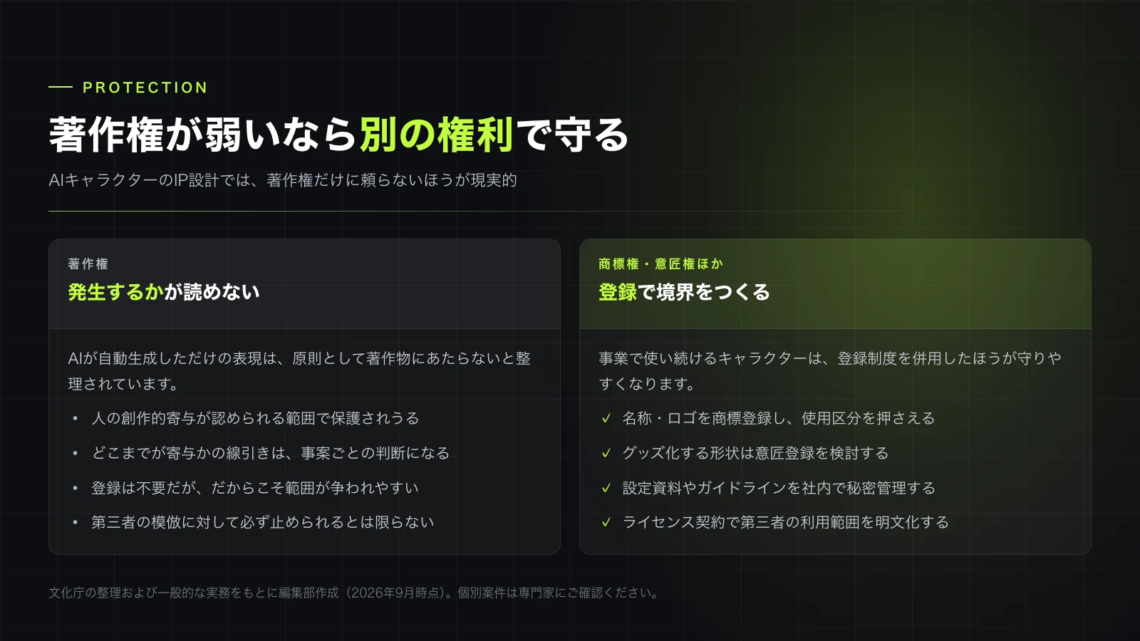 著作権だけに頼らず、登録制度と契約で守りを分散させる