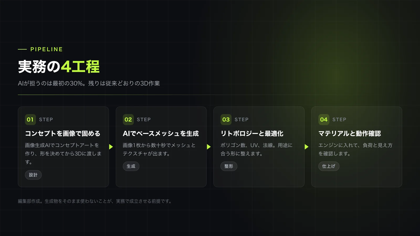AIが担うのは最初の30%。残りは従来どおりの3D作業