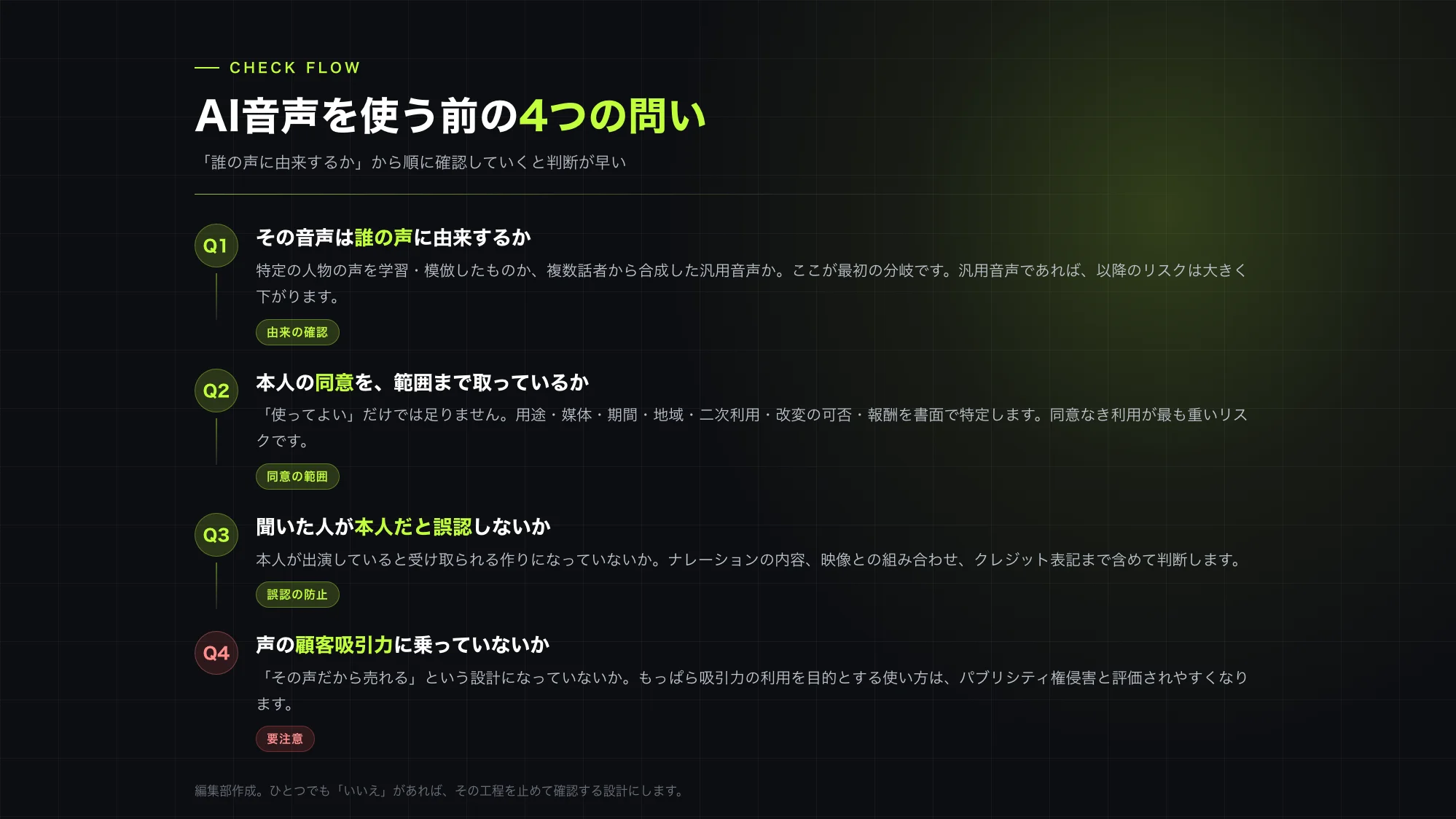 由来・同意・誤認・吸引力の4点を順に確認していく