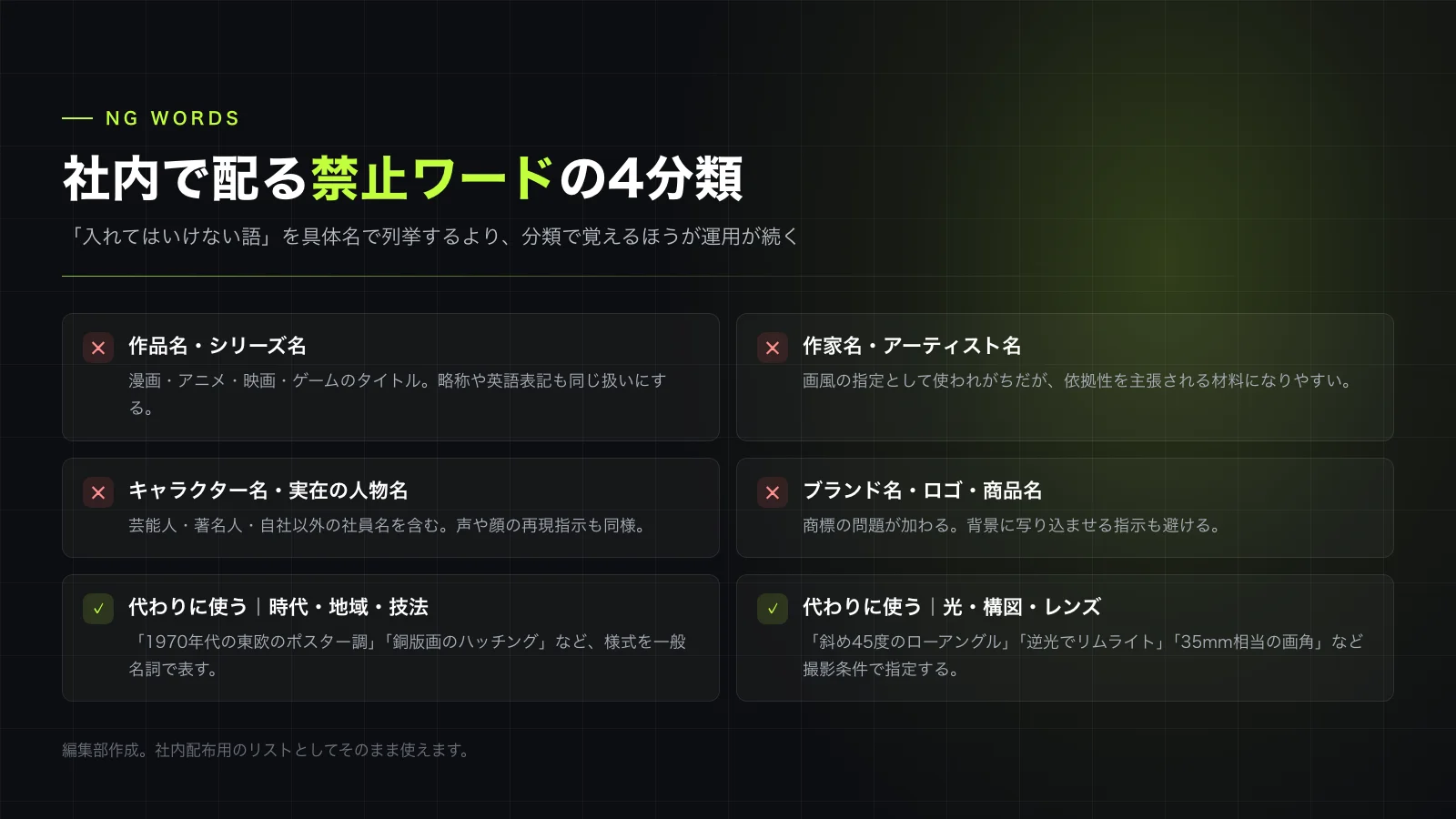 禁止ワードは4分類で覚え、代替表現とセットで配る