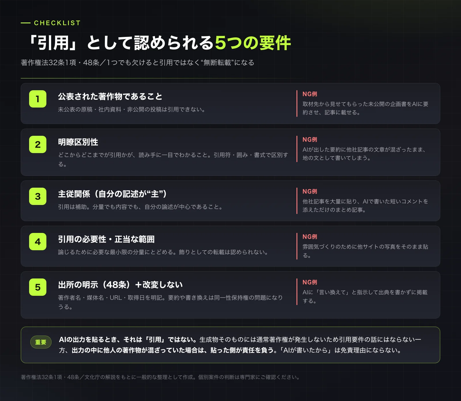 「引用」として認められる5つの要件。1つでも欠けると無断転載になる