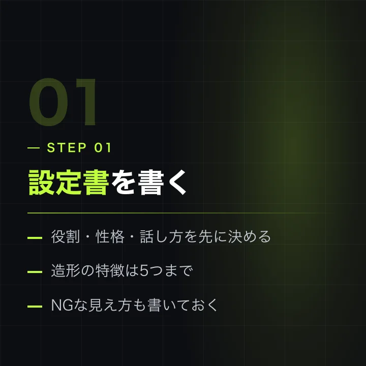 設定書を書く