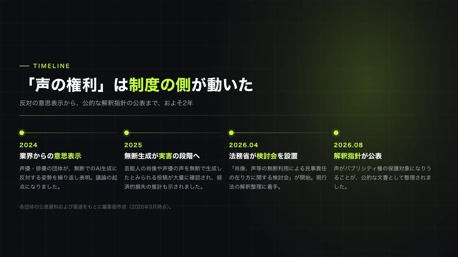 反対の意思表示から解釈指針の公表まで、およそ2年で制度側が動いた