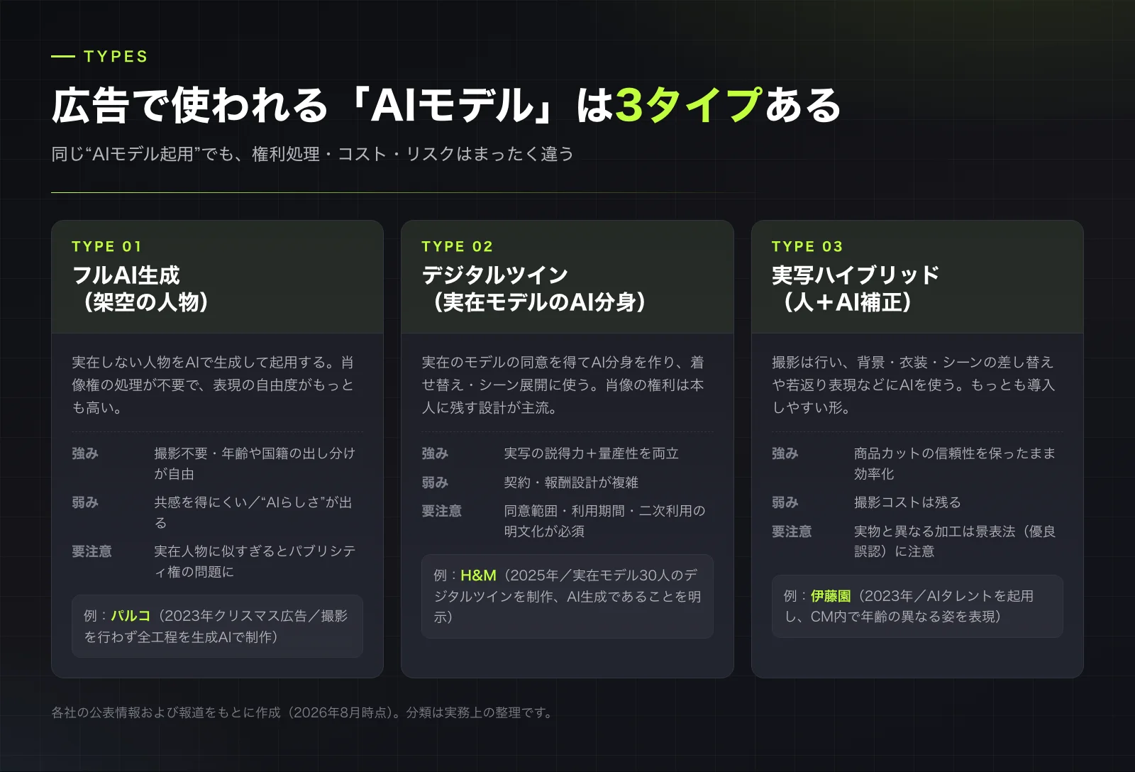 広告で使われる「AIモデル」は3タイプ。権利処理とリスクが大きく異なる