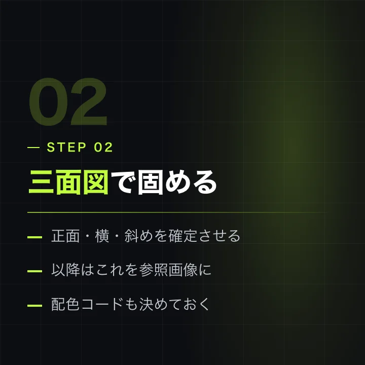 三面図で固める